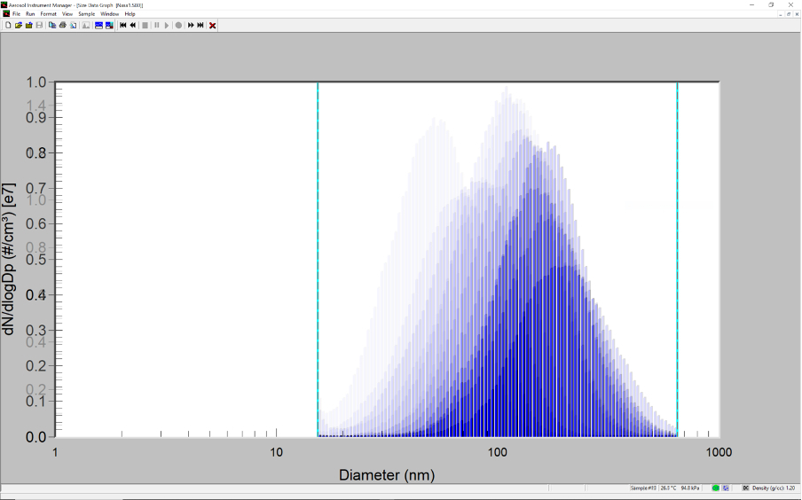 Sammlung of particle size distributions from miniCAST 5301D for Diesel